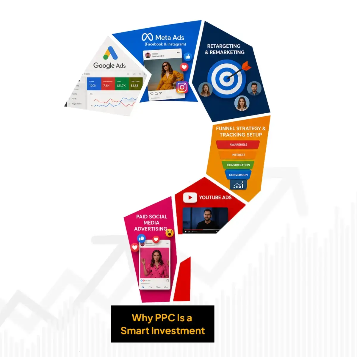 Why PPC Is a Smart Investment